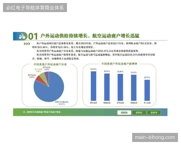 赛事热度与品牌联名消费时差滞后，高昂获客支出难换真实购买转化